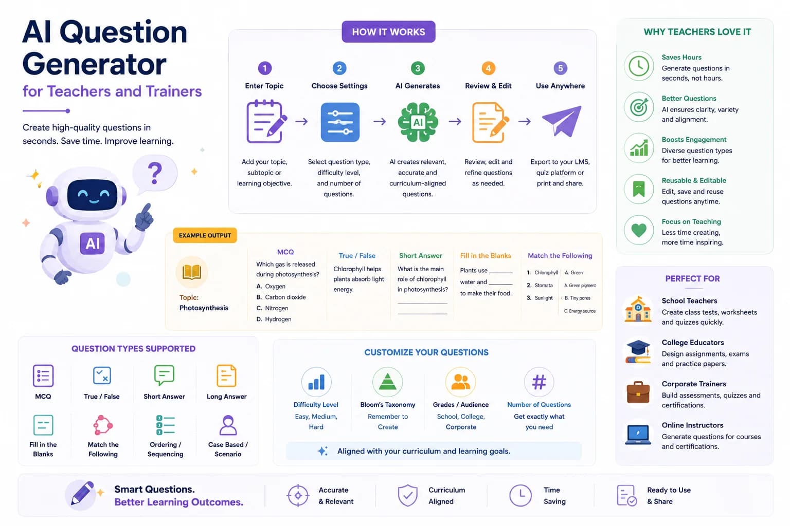 AI Question Generator for Teachers and Trainers