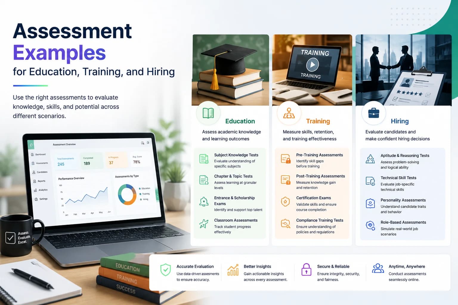 Assessment Examples for Education, Training, and Hiring