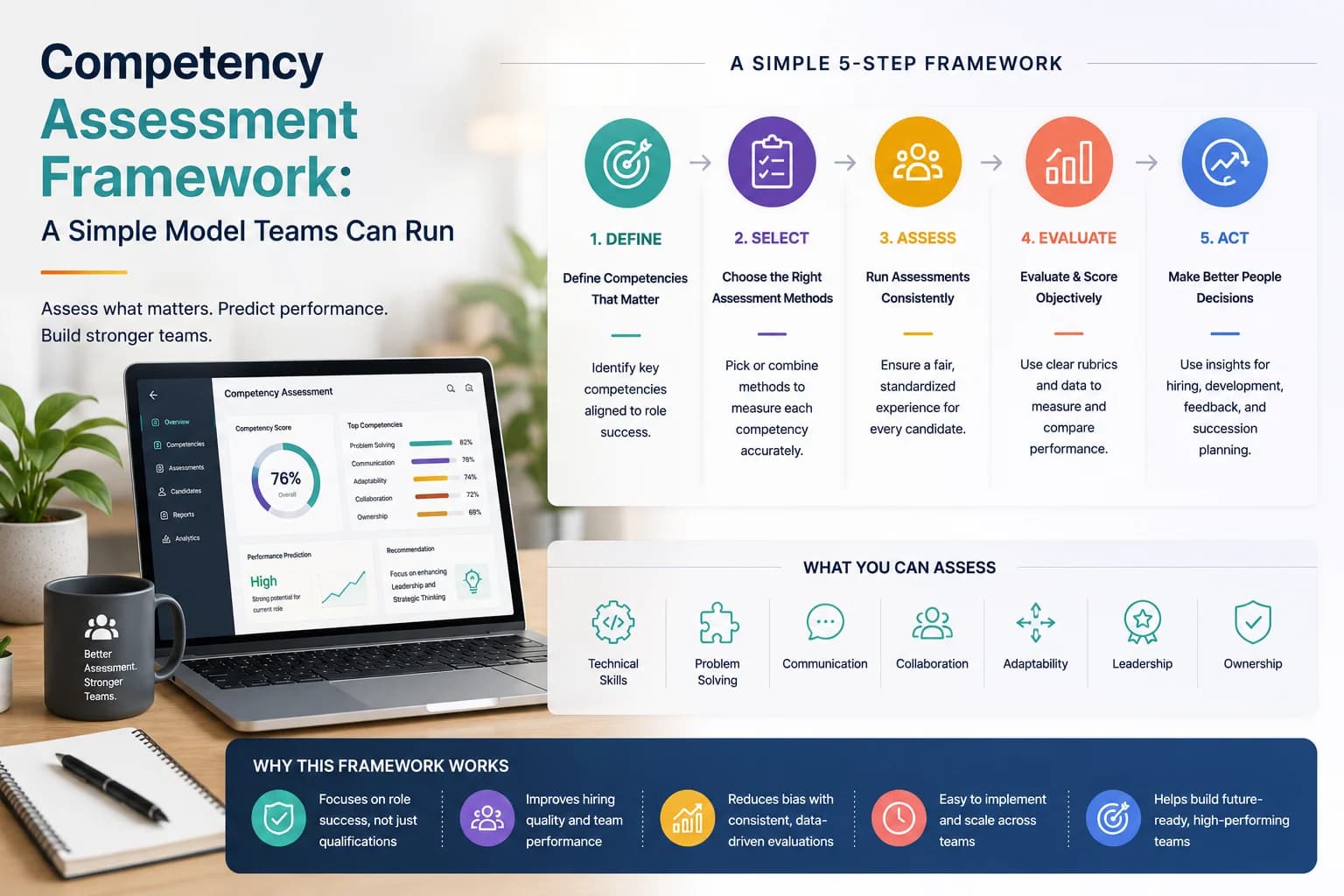 Competency Assessment Framework: A Simple Model Teams Can Run