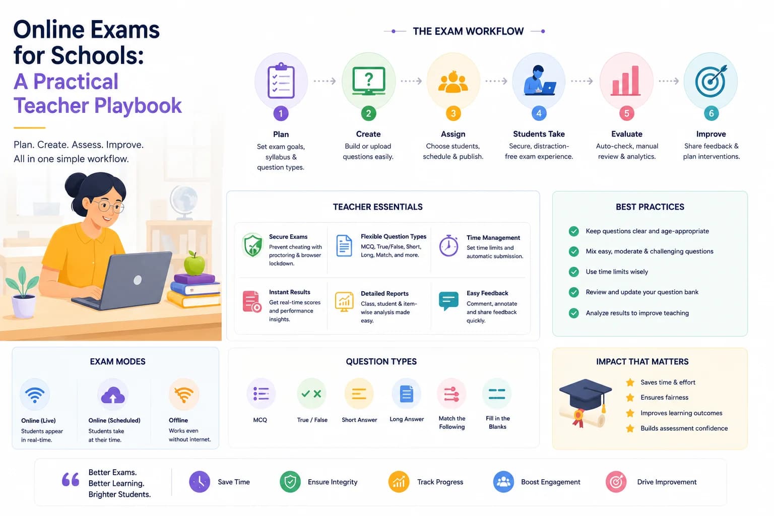 Online Exams for Schools: A Practical Teacher Playbook