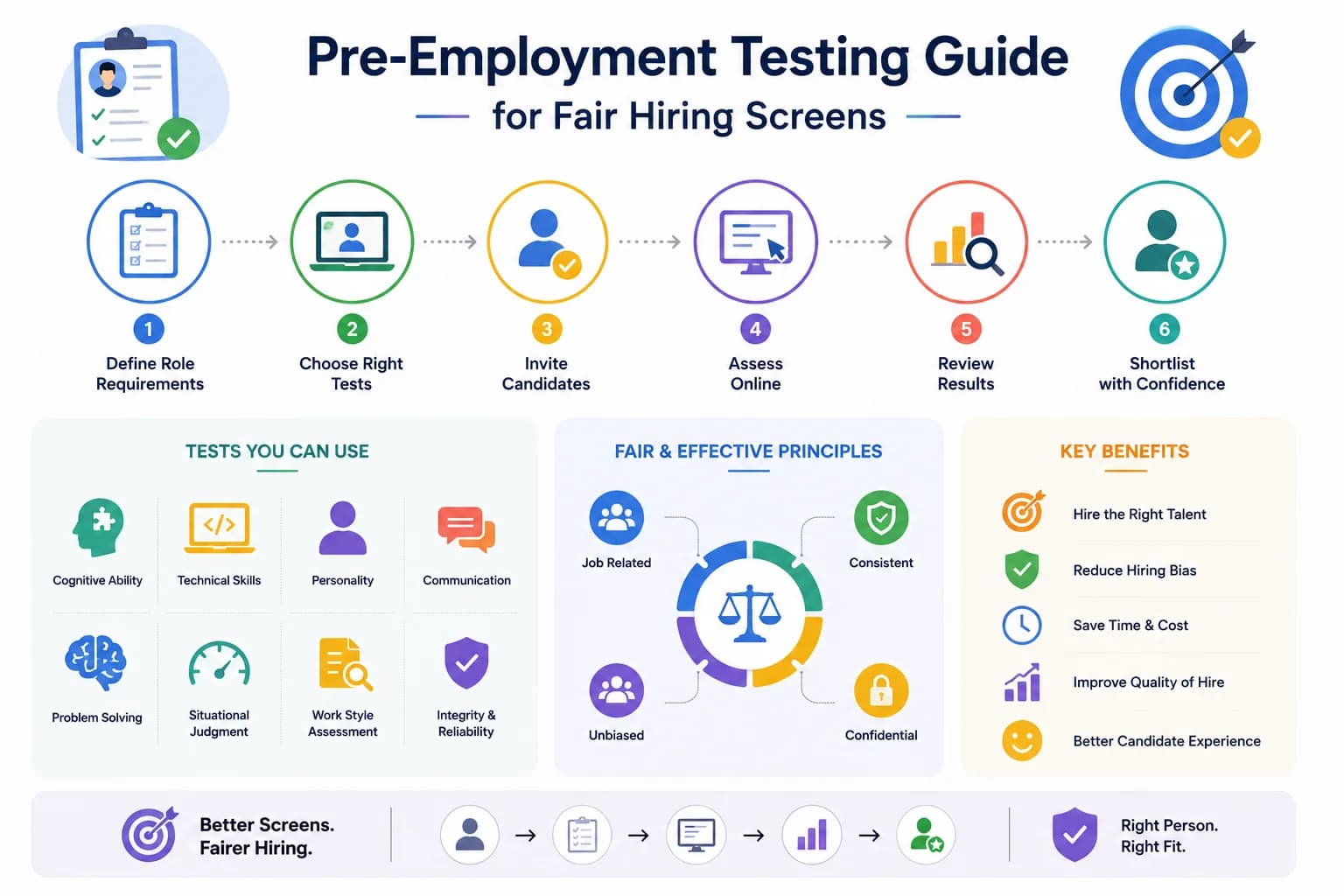 Pre-Employment Testing Guide for Fair Hiring Screens