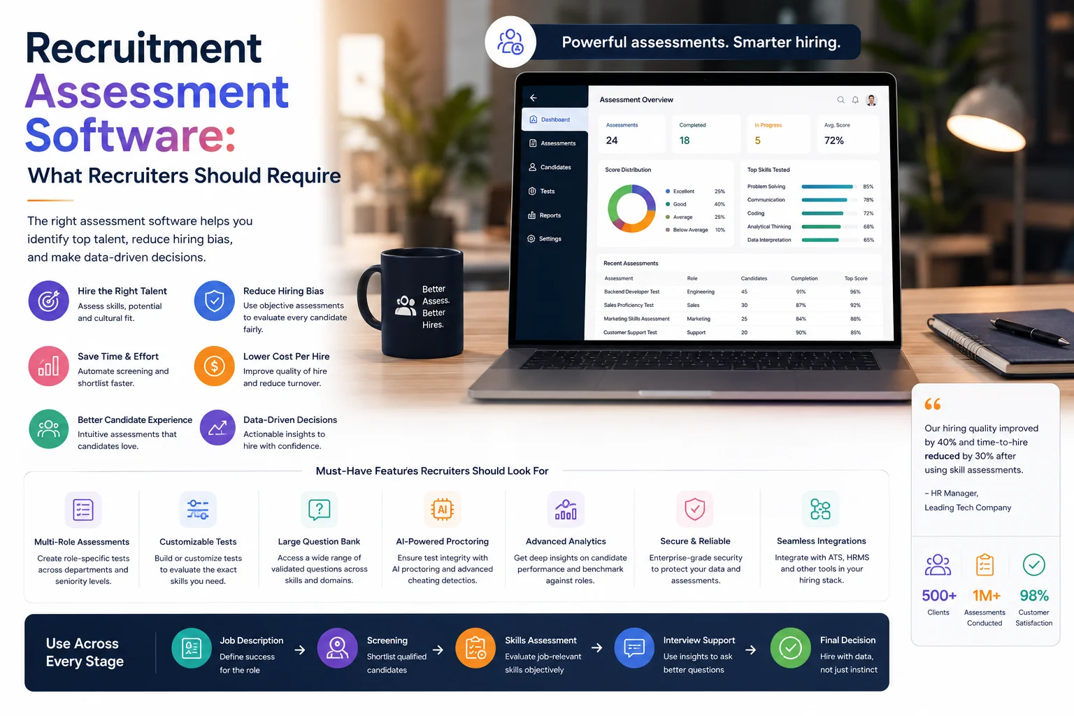 Recruitment Assessment Software: What Recruiters Should Require
