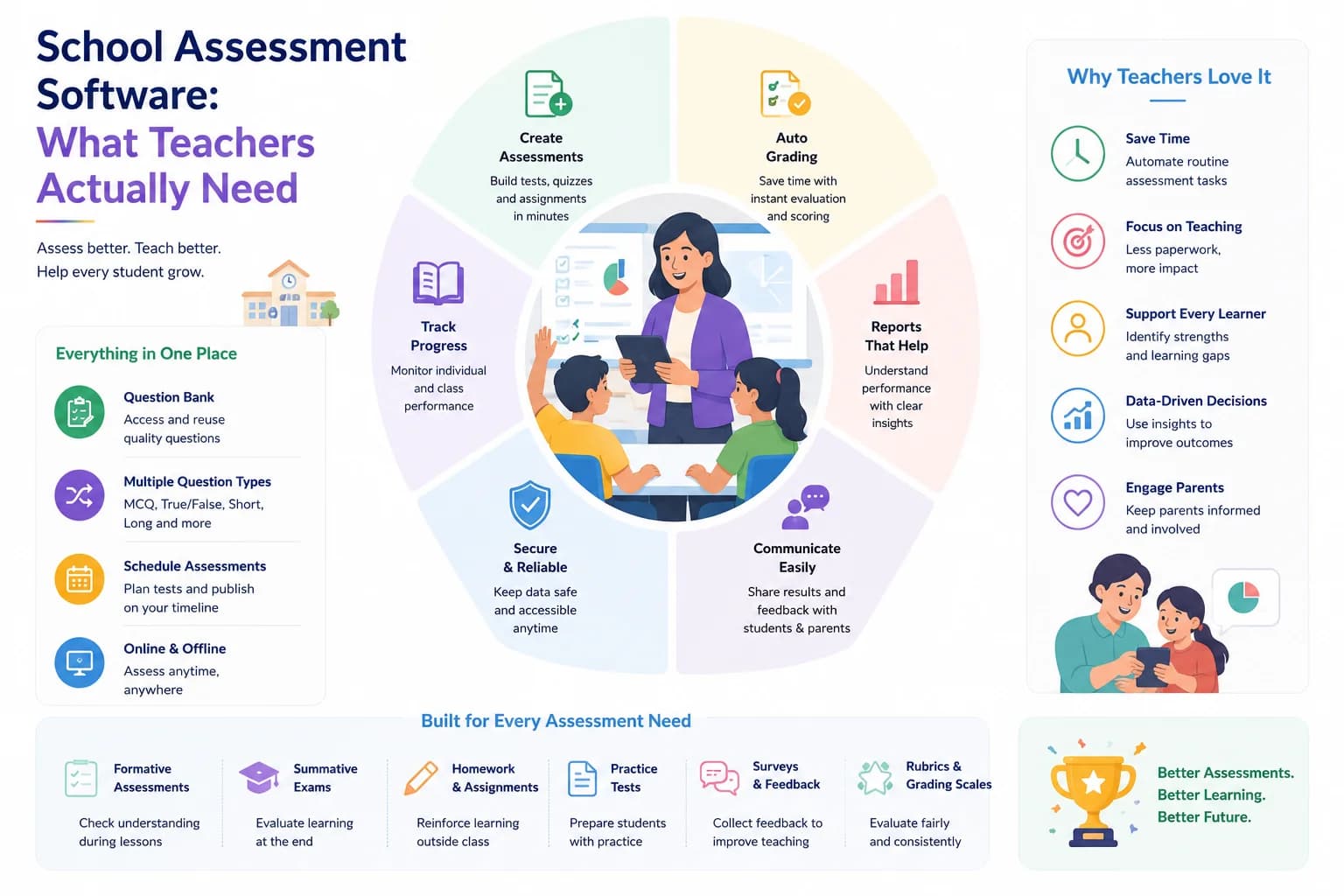 School Assessment Software: What Teachers Actually Need