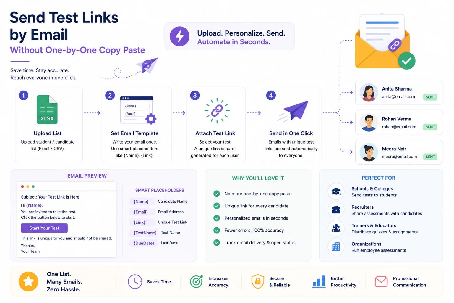 Send Test Links by Email Without One-by-One Copy Paste