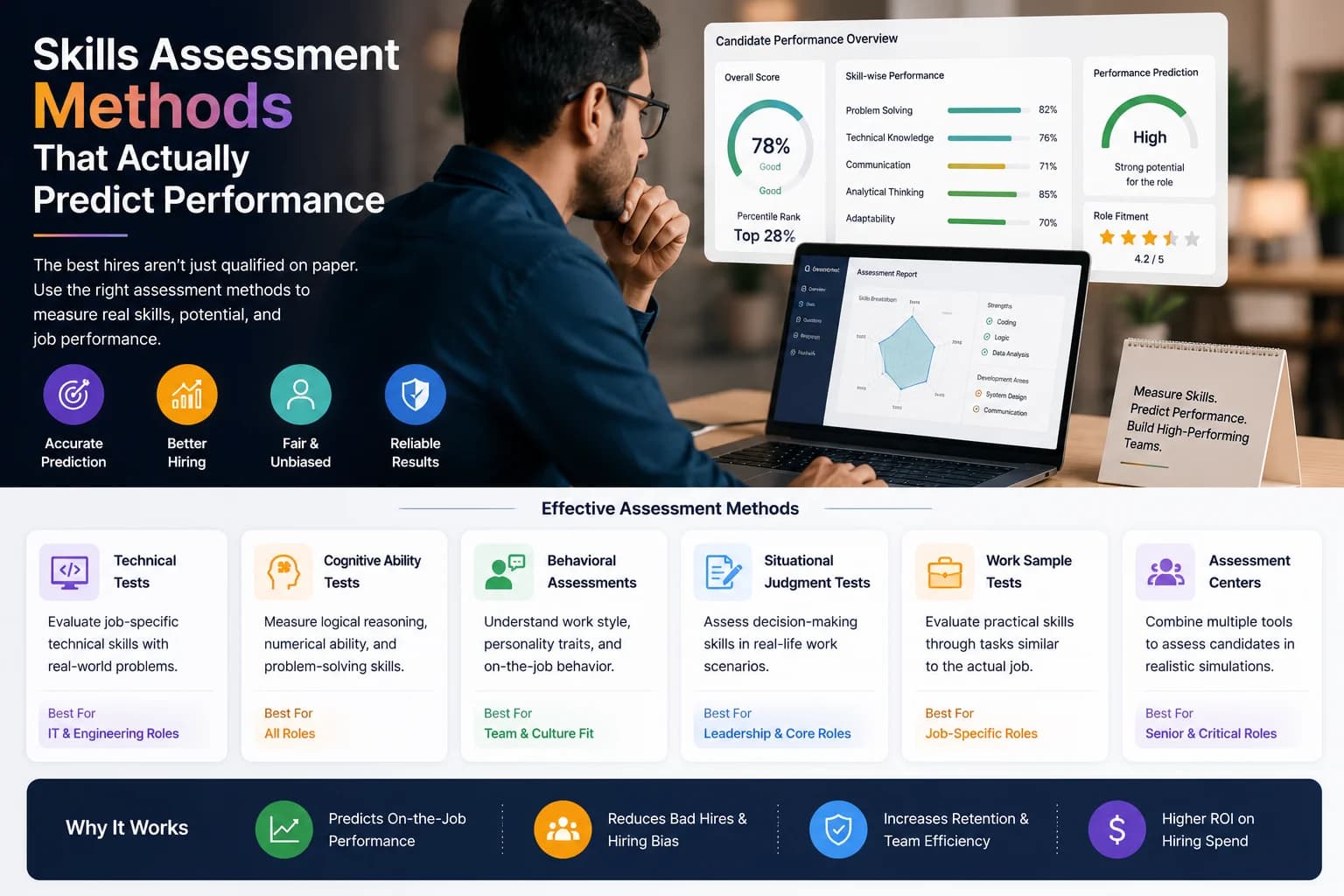 Skills Assessment Methods That Actually Predict Performance